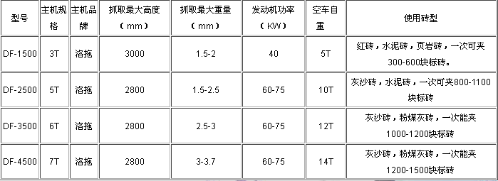 抱磚機技術參數